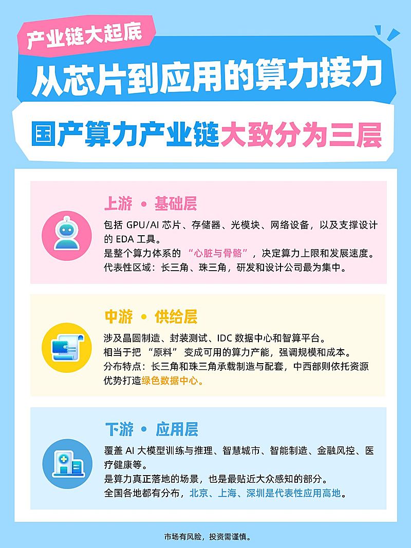 基金证券国产算力理财知识科普小红书笔记