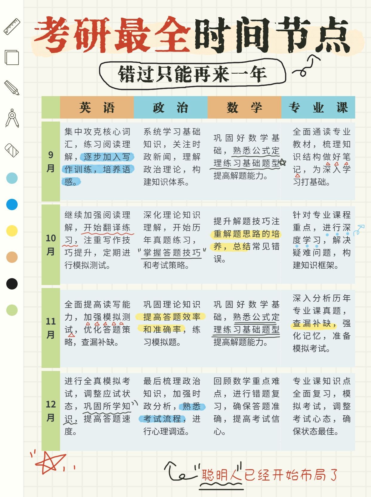 教育考研复习时间轴学习计划攻略指南小红书配图