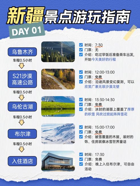 新疆旅游攻略游玩指南图框排版小红书配图aigc预览效果