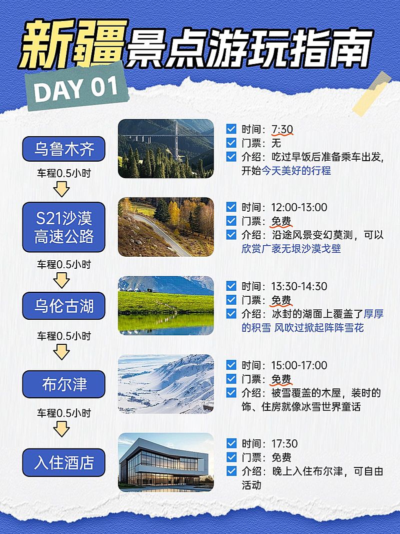新疆旅游攻略游玩指南图框排版小红书配图aigc