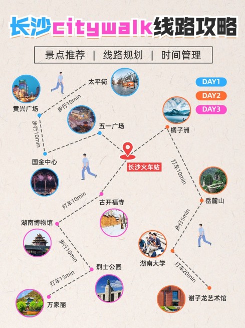 旅游攻略路线图小红书配图预览效果