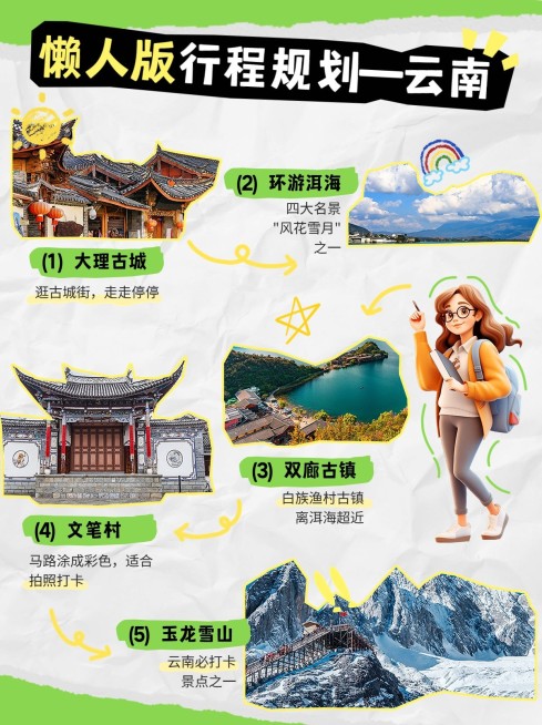 旅游攻略景点图框排版小红书封面aigc预览效果