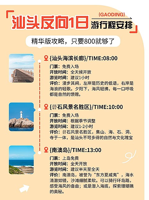 旅游攻略路线轴行程规划小红书配图