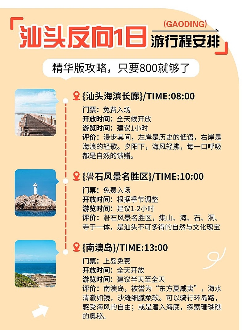 旅游攻略路线轴行程规划小红书配图