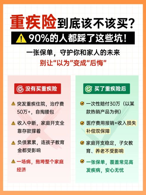 重疾险保险科普避坑对比PK指南对错分析小红书笔记预览效果