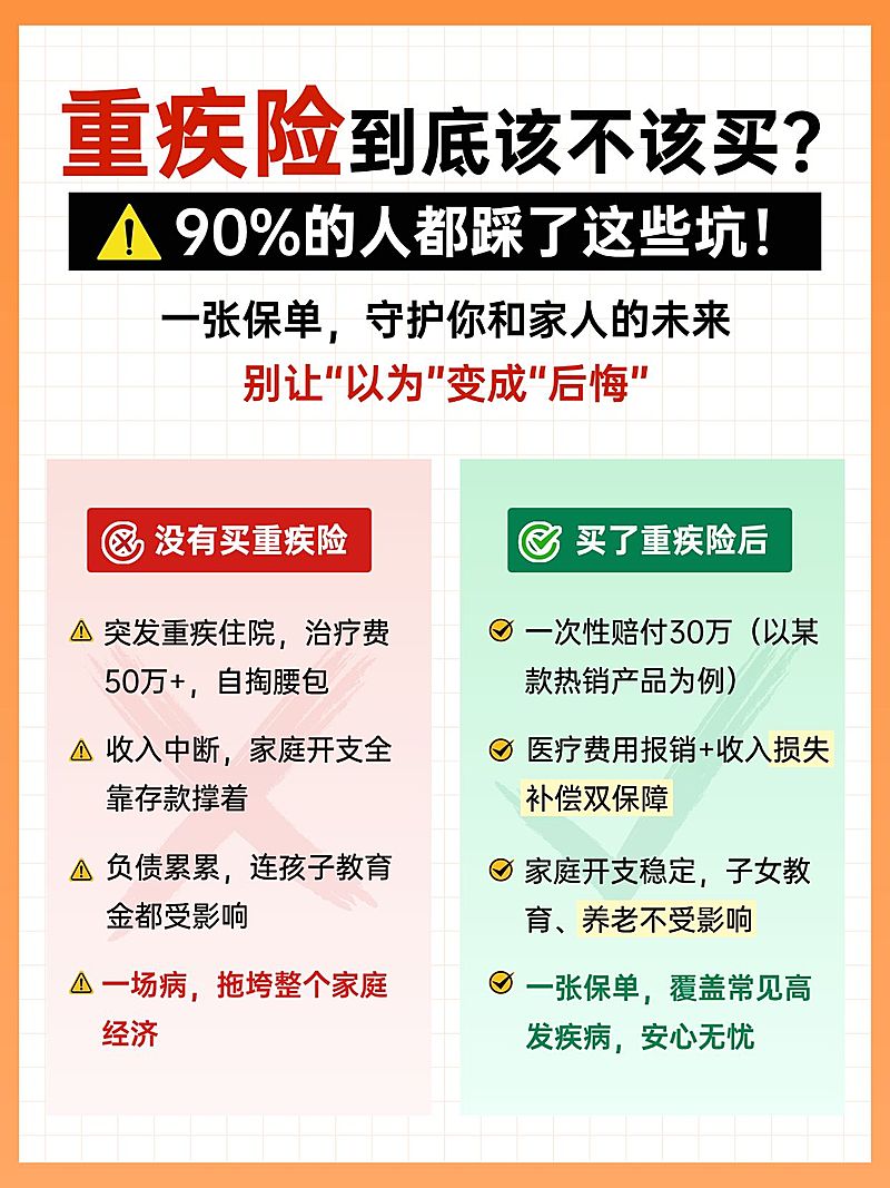 重疾险保险科普避坑对比PK指南对错分析小红书笔记