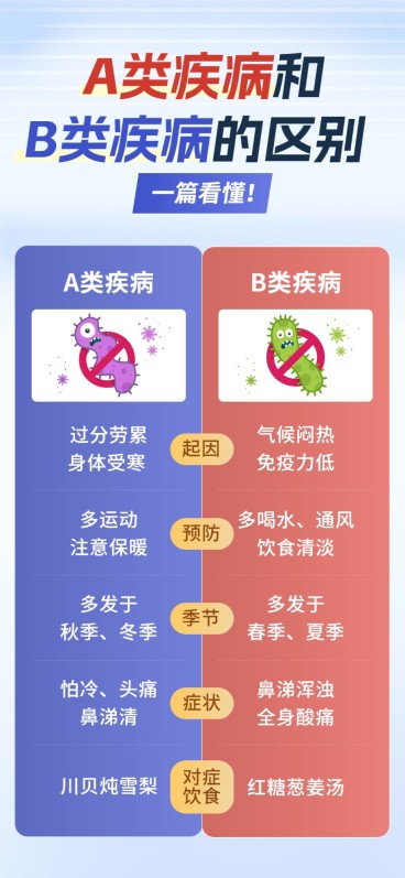 医疗保健对比知识科普全屏竖版海报预览效果