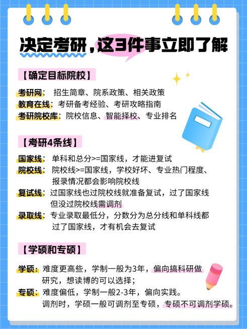 教育考研攻略指南手帐风小红书配图预览效果