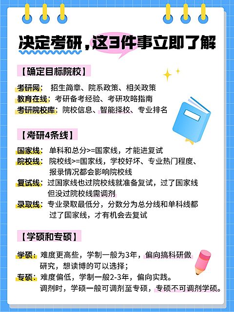 教育考研攻略指南手帐风小红书配图