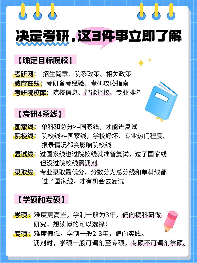 教育考研攻略指南手帐风小红书配图