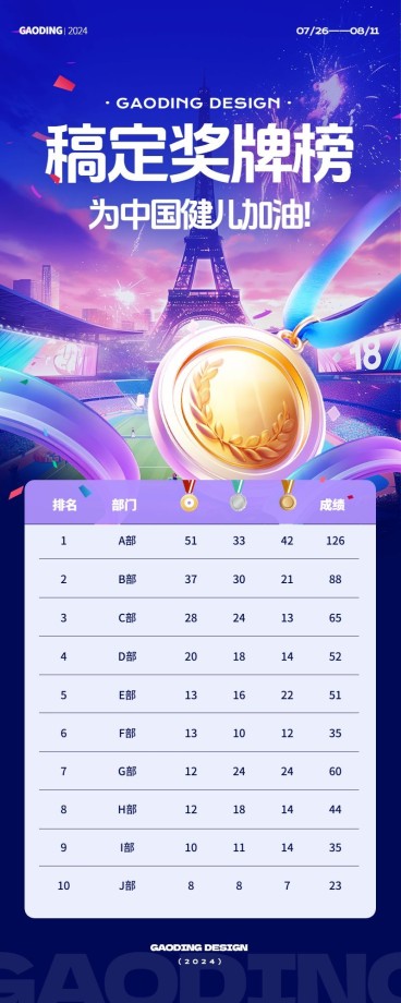 巴黎奥运会金牌榜海报预览效果