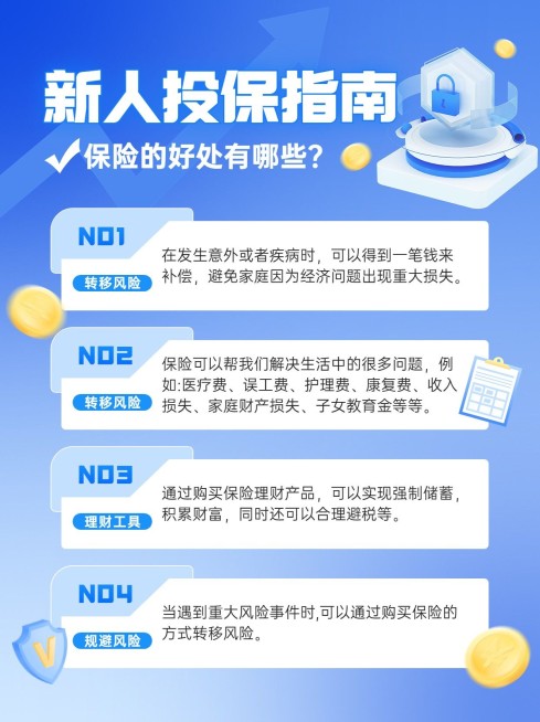 金融保险新人投保指南知识科普2.5D小红书配图预览效果