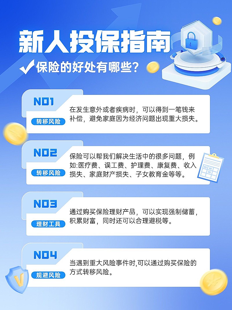 金融保险新人投保指南知识科普2.5D小红书配图