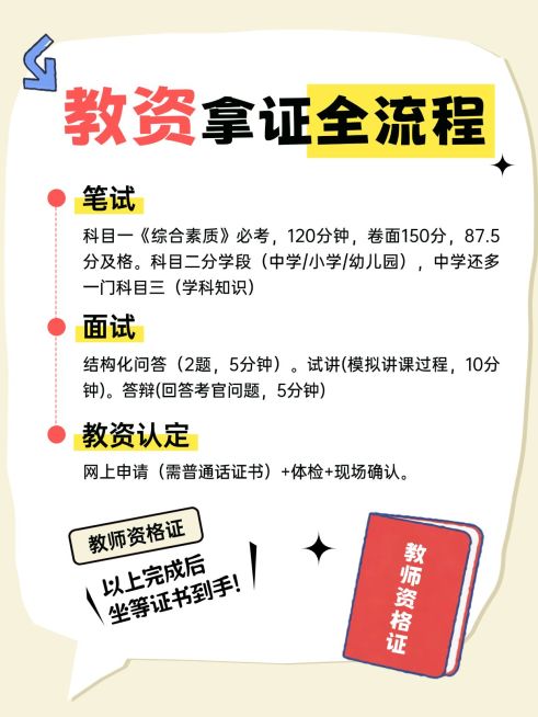 教育职业教师资格证教资备考规划小红书配图预览效果