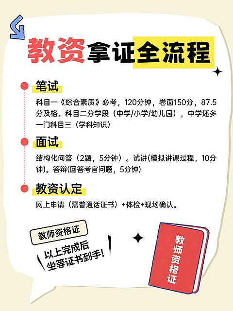 教育职业教师资格证教资备考规划小红书配图