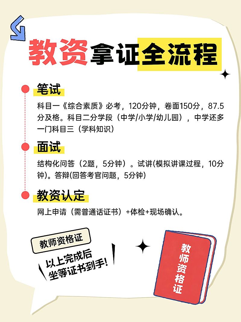 教育职业教师资格证教资备考规划小红书配图
