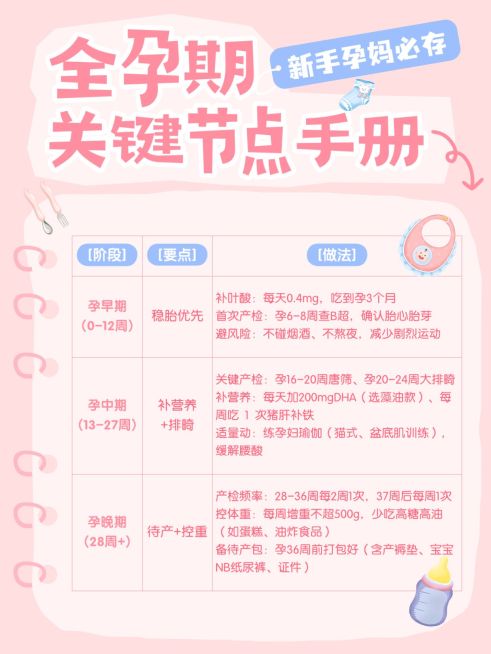 母婴亲子孕产全孕期知识科普攻略小红书配图预览效果
