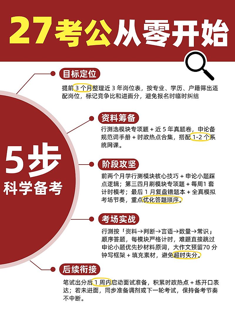 教育培训职业教育公考备考攻略小红书配图