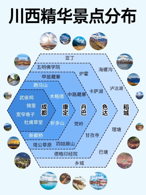 旅游攻略韦恩图小红书封面预览效果