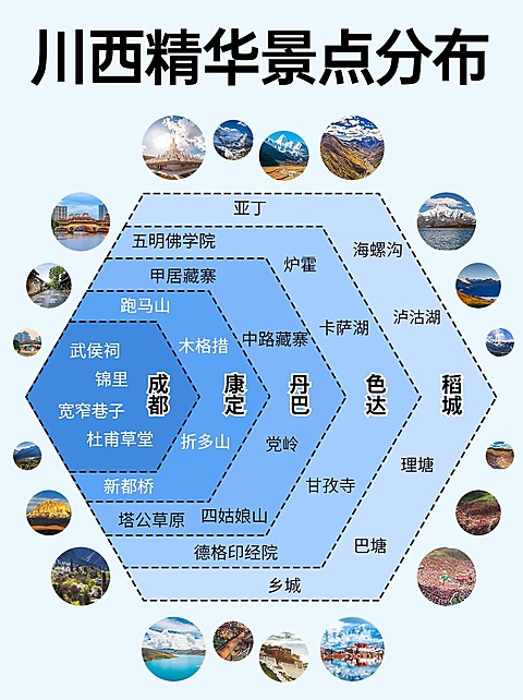 旅游攻略韦恩图小红书封面