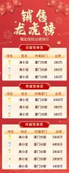 高分海报成绩单喜报