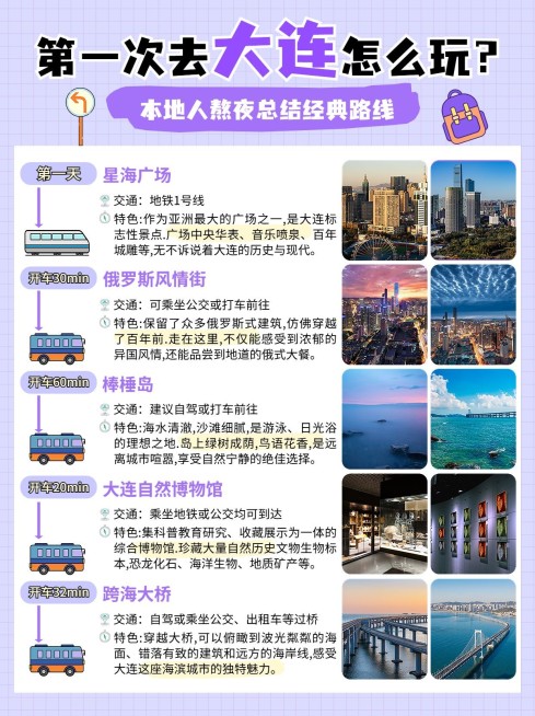 旅游攻略路线轴行程规划小红书配图预览效果