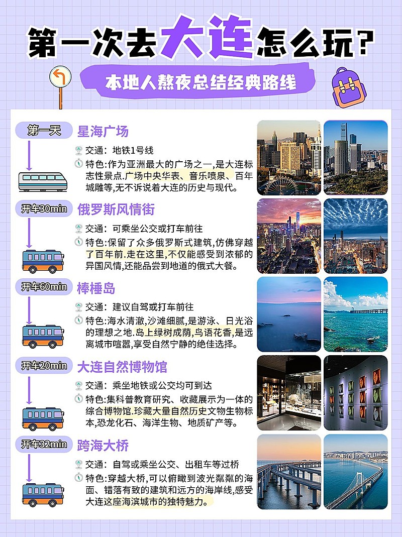 旅游攻略路线轴行程规划小红书配图
