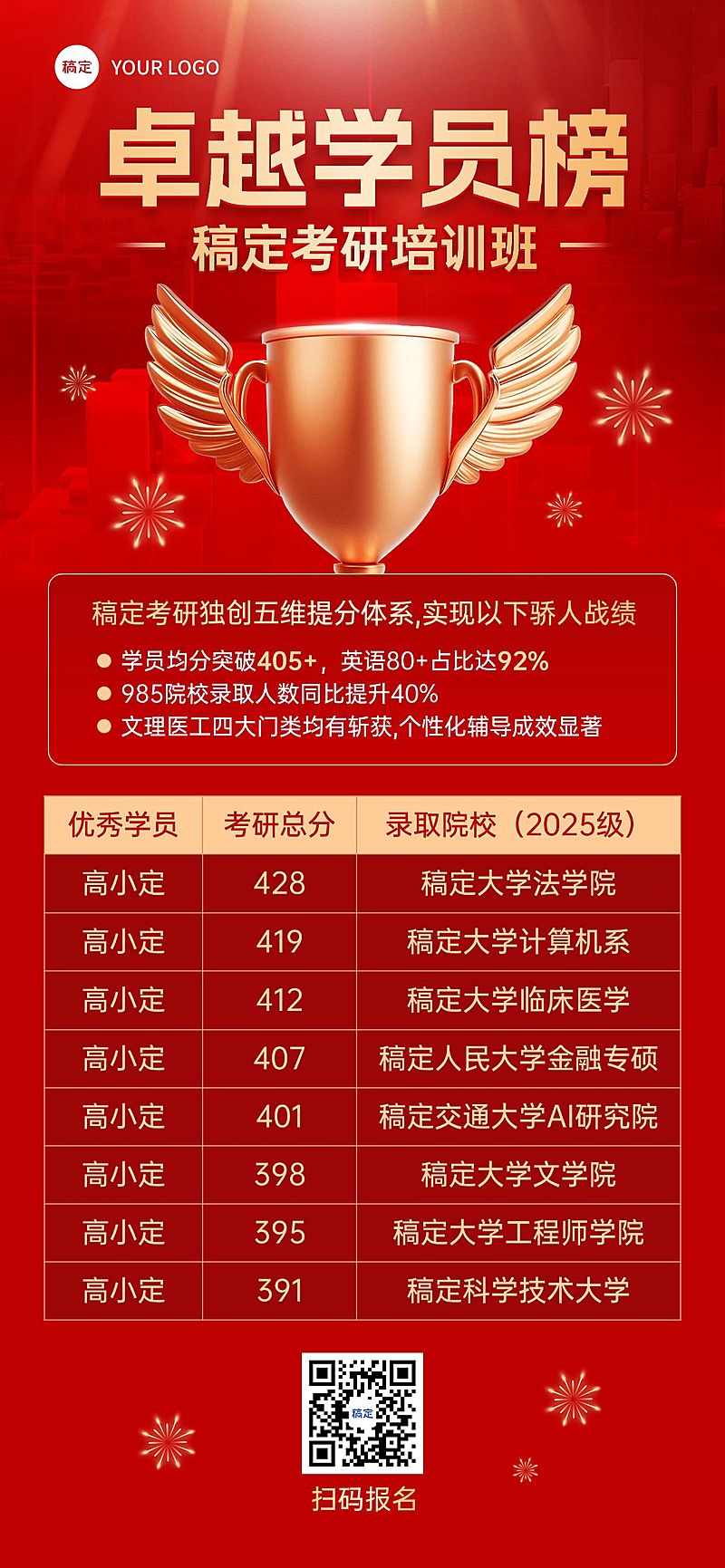 教育培训光荣榜喜报红金喜庆全屏竖版海报