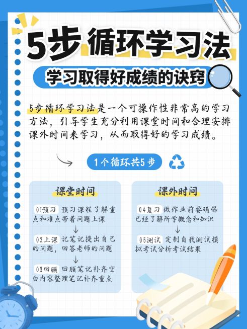 教育学习方法科普攻略指南手帐风小红书配图aigc预览效果