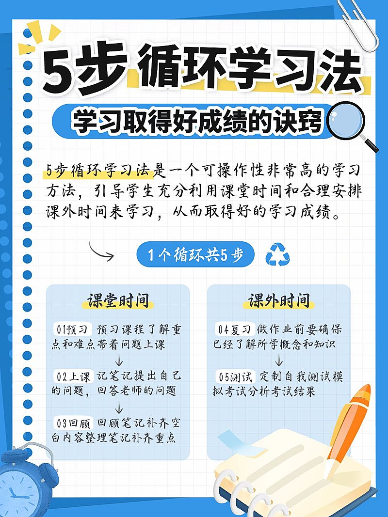教育学习方法科普攻略指南手帐风小红书配图aigc