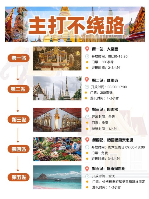 旅游攻略路线轴行程规划小红书配图预览效果