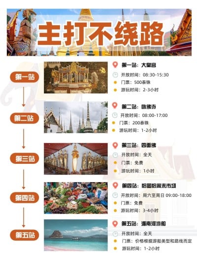 旅游攻略路线轴行程规划小红书配图