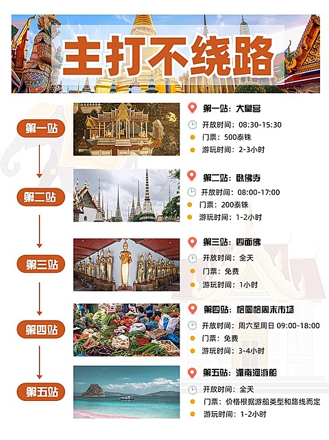 旅游攻略路线轴行程规划小红书配图