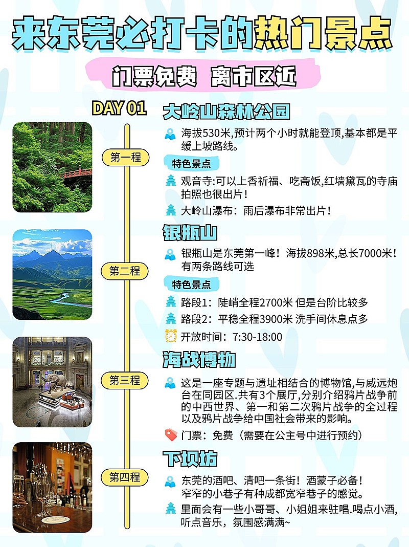 旅游攻略路线轴行程规划小红书配图