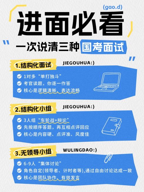 教育职业考公考编面试技巧小红书配图预览效果