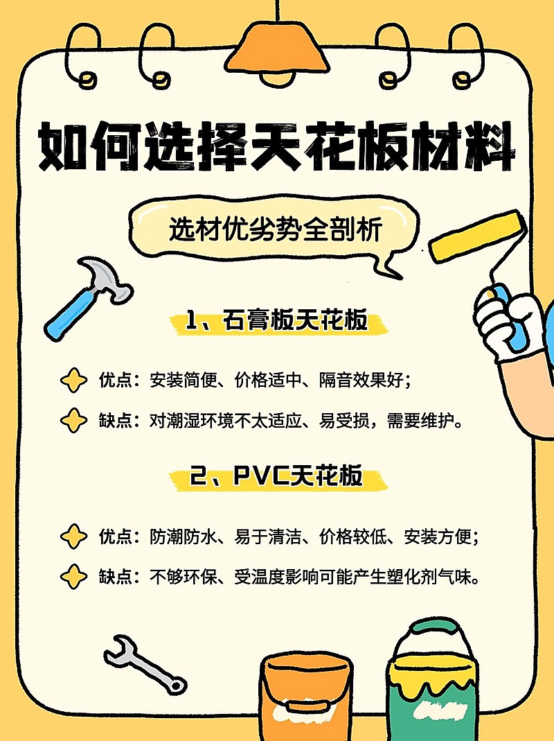 房地产家居装修知识科普卡通趣味感小红书配图套装