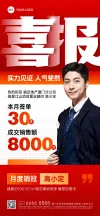 金融保险销售业绩表彰喜报贺报喜庆风人物海报销售业