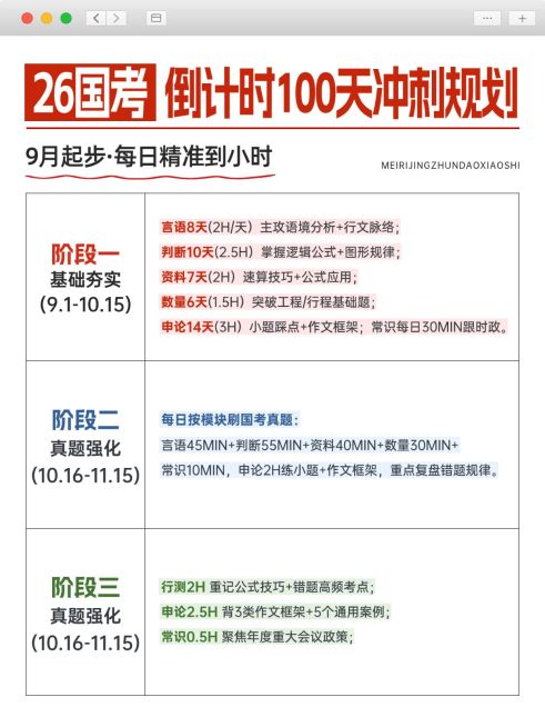 教育培训职业技能国考攻略小红书配图预览效果