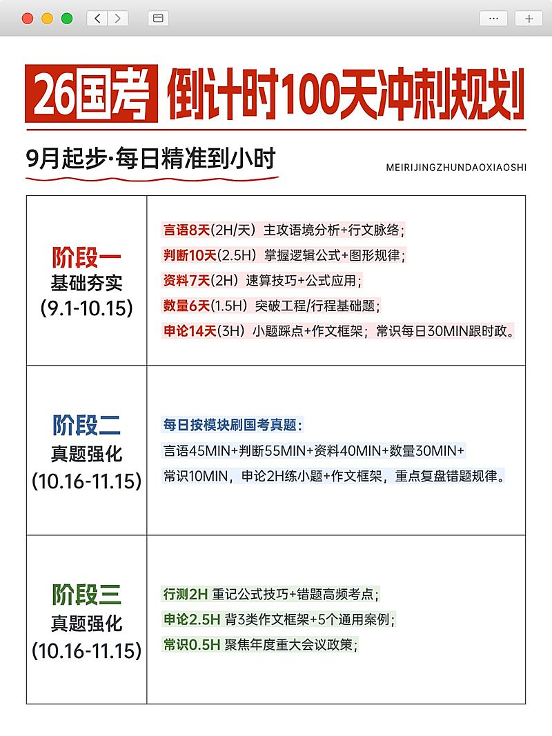 教育培训职业技能国考攻略小红书配图