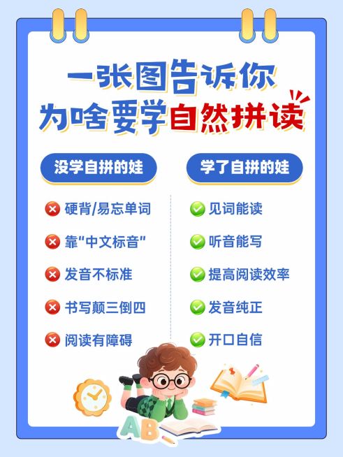 教育培训K12教育英语自然拼读学习科普小红书配图预览效果