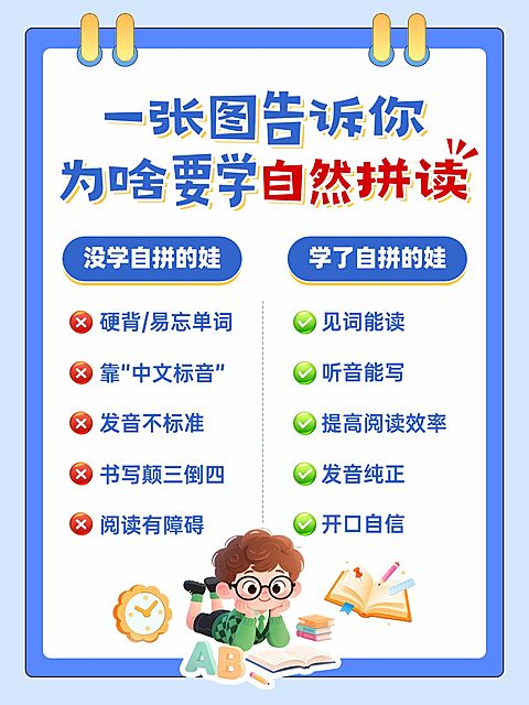 教育培训K12教育英语自然拼读学习科普小红书配图