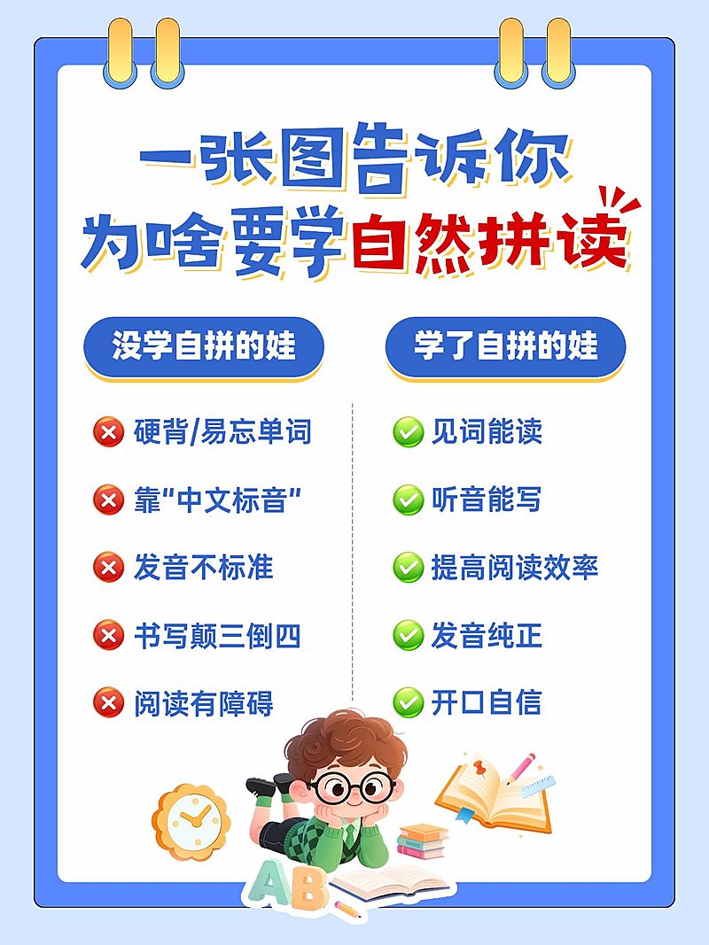 教育培训K12教育英语自然拼读学习科普小红书配图
