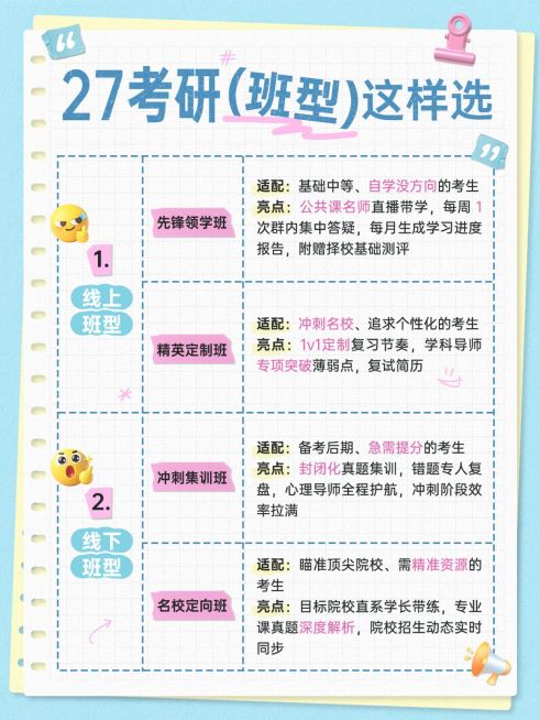 教育培训学历教育考研课程班型介绍小红书配图预览效果