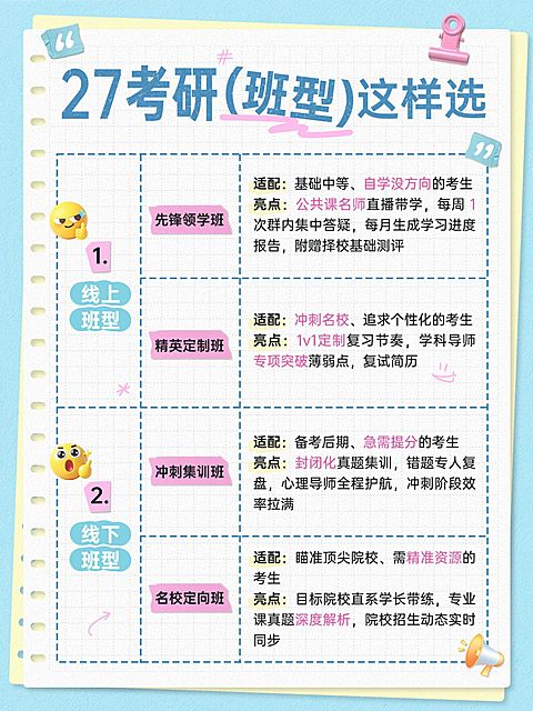 教育培训学历教育考研课程班型介绍小红书配图