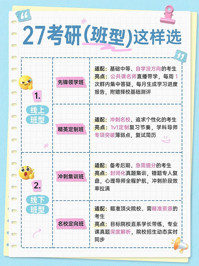教育培训学历教育考研课程班型介绍小红书配图