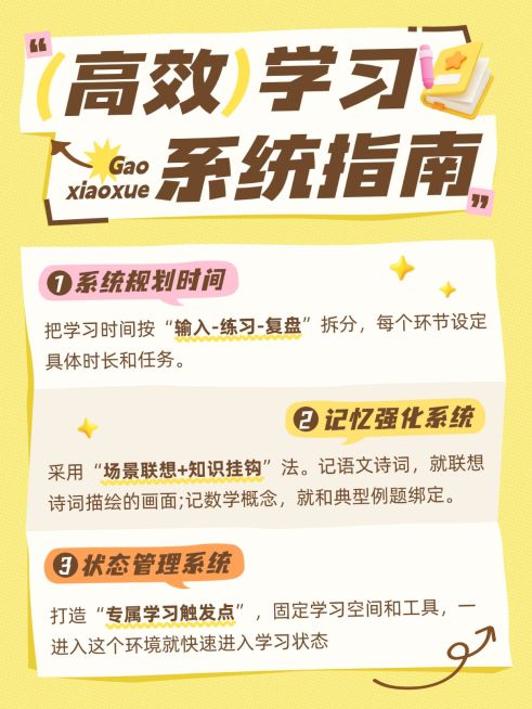 高效学习指南学习攻略分享小红书配图预览效果