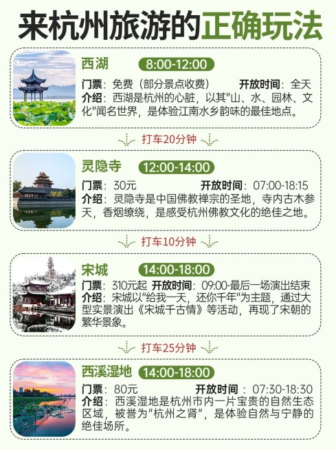 旅游攻略路线轴行程规划手帐风小红书配图预览效果