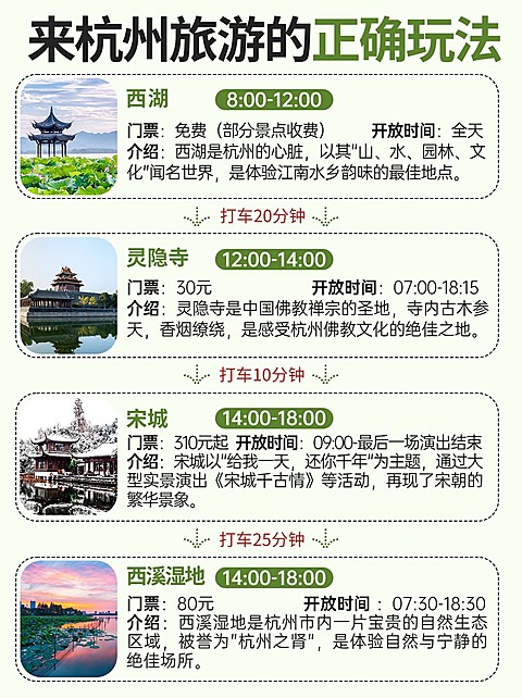 旅游攻略路线轴行程规划手帐风小红书配图