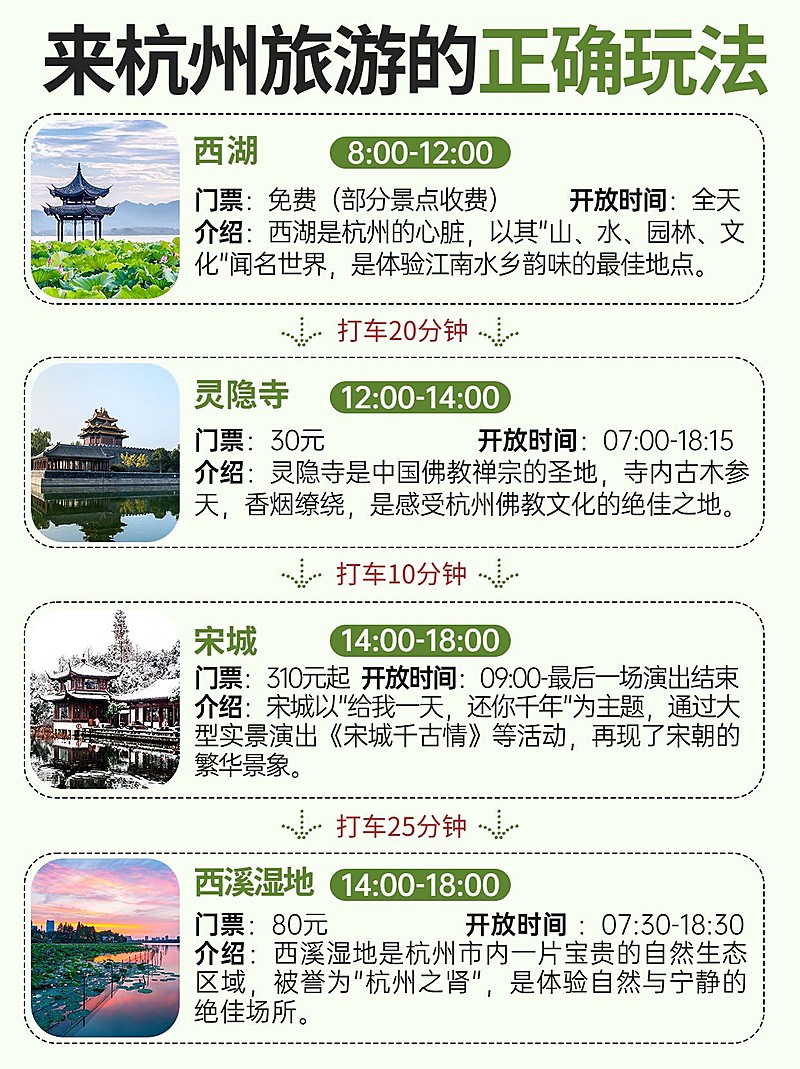 旅游攻略路线轴行程规划手帐风小红书配图