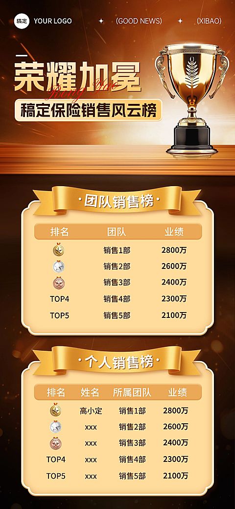 金融保险销售风云榜排行榜喜报榜单